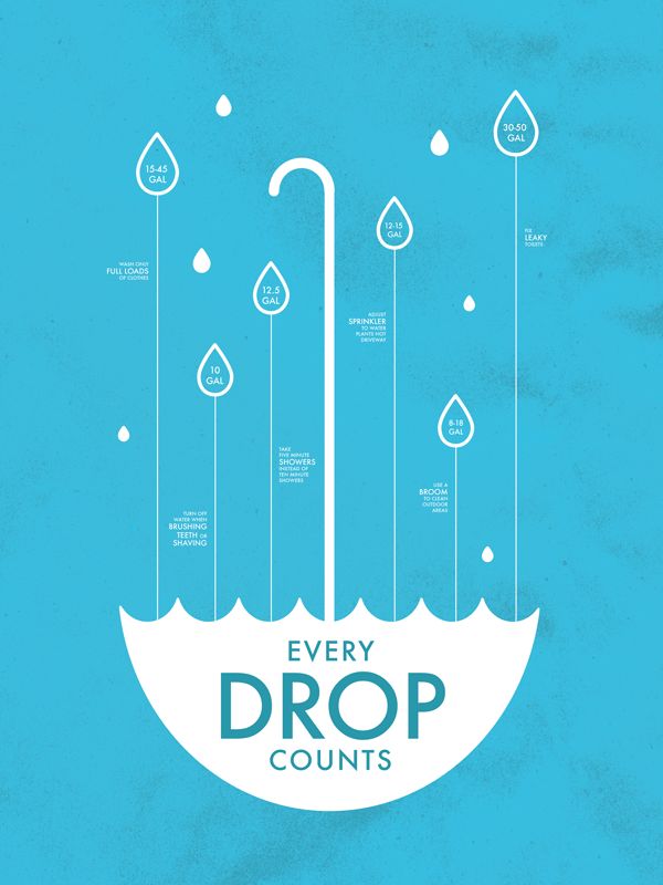 Water Conservation Campaign